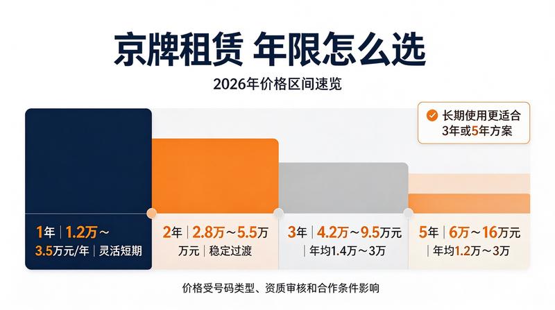 京牌指标交易合规化讨论